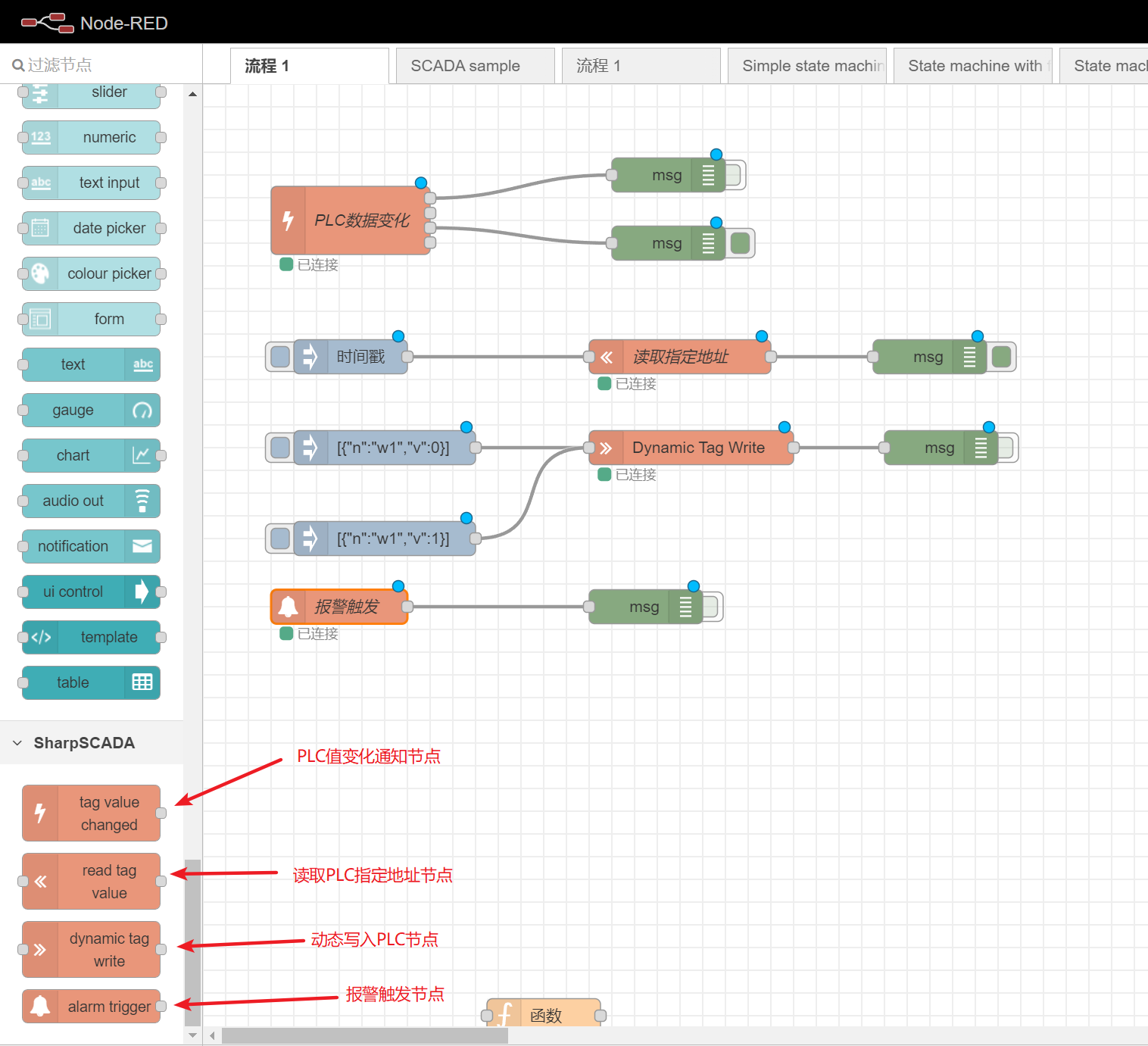 Node-red